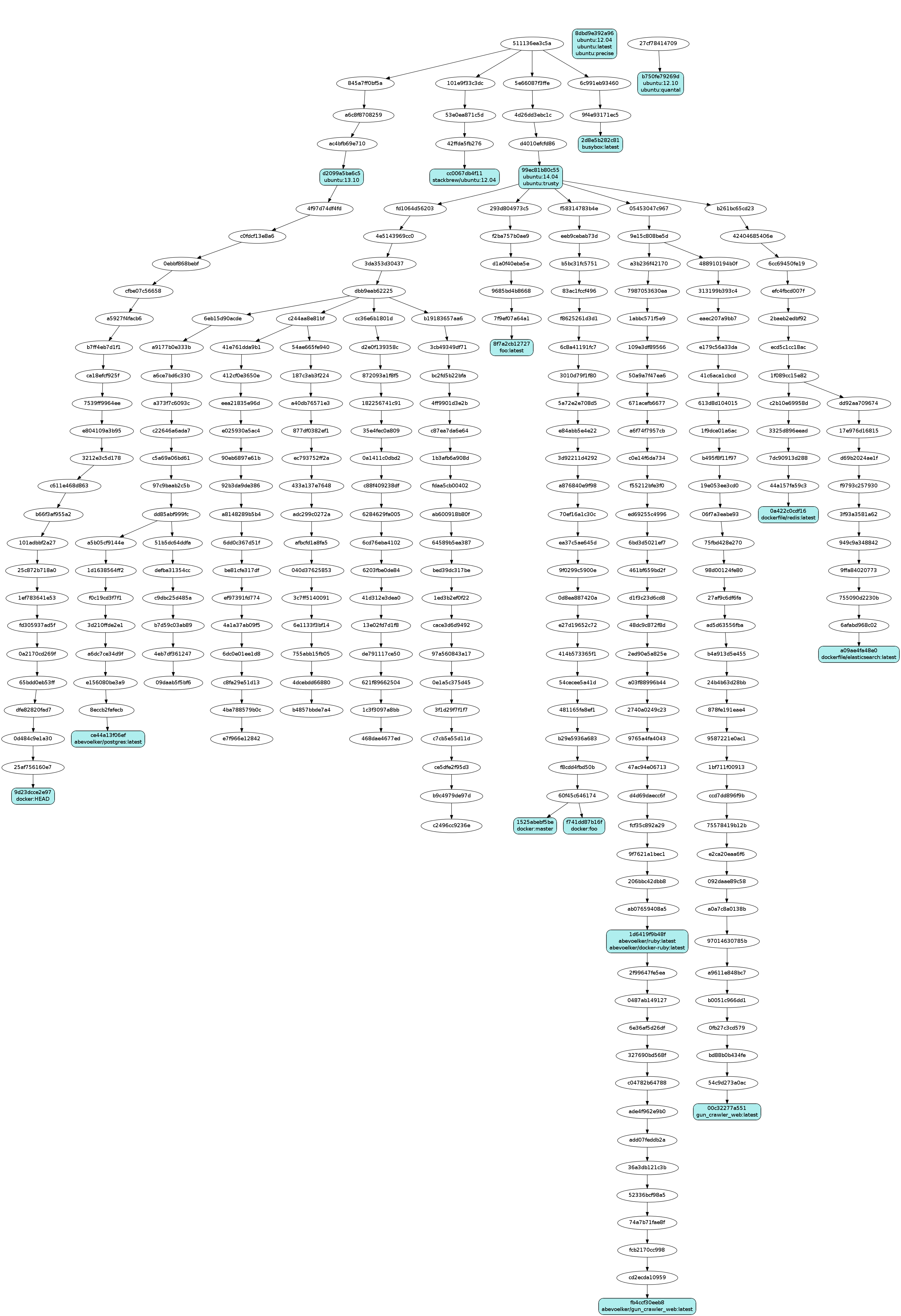 Graph of docker images on my machine