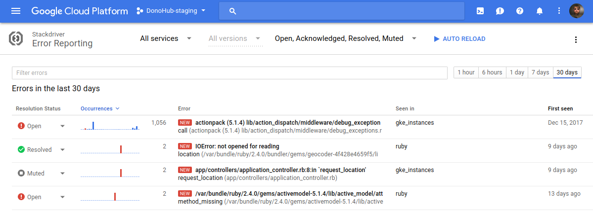 Screenshot of Stackdriver Error Reporting dashboard